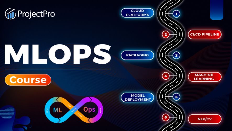 MLOps Engineering Training in kolkata