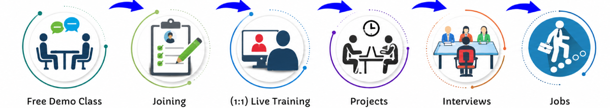 Deep Learning Online Live Classes in Gurgaon | Free Demo Training